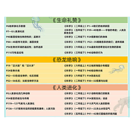 【胖舅专属】“苗德岁写给孩子的自然科学”系列六册 古生物学家苗德岁教授原创力作！涉及地理、生物、物理、化学、语文、英语等多学科 商品图4