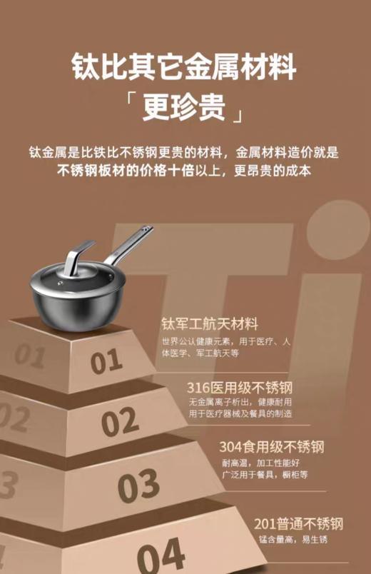 【6F】德国三头鹰纯钛无涂层奶锅煎煮一体不粘锅3件套MTiFM16 商品图3