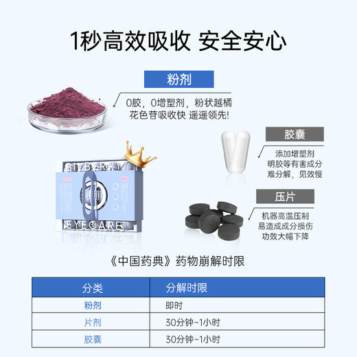 ⁴店庆活动：【日本BISHOH美翔欧洲越橘小蓝罐】14颗/盒 1颗含野生越橘提取物150mg YC04-CRMM-MXHY 商品图4