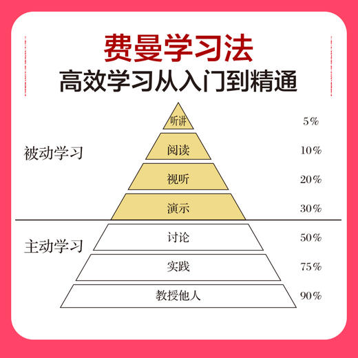 费曼学习法（套装全四册）心态篇 专注篇 课内篇 学科篇 商品图4