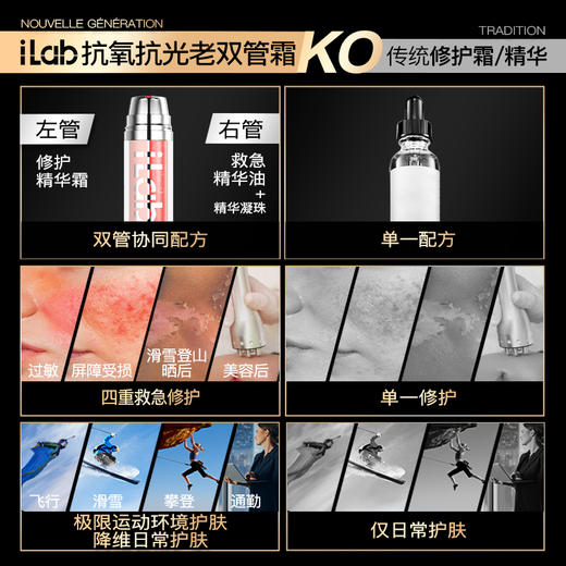 iLab艾莱博 双管凝珠精华霜(抗氧抗光老) 39g 商品图4