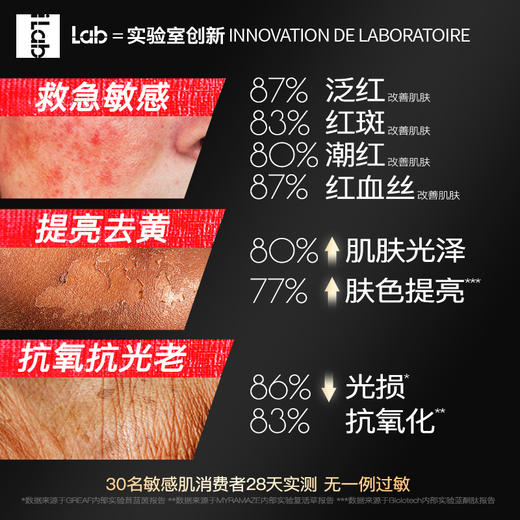 iLab艾莱博双管舒敏精华乳(多肽凝珠胶原)修护屏障/抗氧抗糖 48ml 商品图5