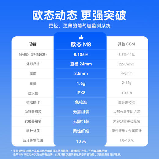 【8月30日起陆续发货】【新客首选 1盒装】欧态动态血糖仪免扎手指家用测糖仪 免扎针免采血免组装一体式持续葡萄糖监测系统 商品图10
