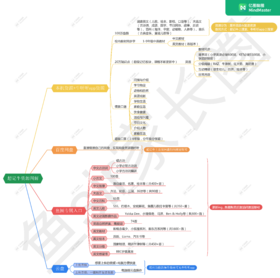 week1英语周资源合集打包