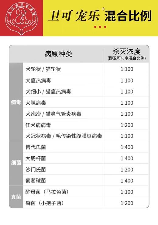 卫可宠乐 商品图3