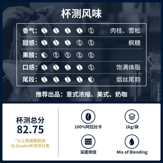 【咖啡熟豆】Jasblu四季浓缩意式拼配咖啡豆500g/1000g 深度烘焙 精品豆 阿拉比卡 商品图1