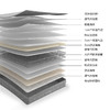 顾家家居整装 床垫 M9327 舒爽之星 商品缩略图3