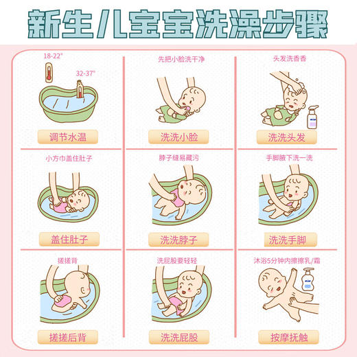 顺峰宝宝999儿童洗发沐浴露二合一新生婴幼儿洗护温和清洁不刺激舒缓干痒 300ml沐浴露*1 商品图4