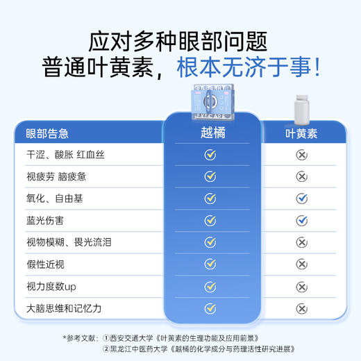 ⁴店庆活动：【日本BISHOH美翔欧洲越橘小蓝罐】14颗/盒 1颗含野生越橘提取物150mg YC04-CRMM-MXHY 商品图3