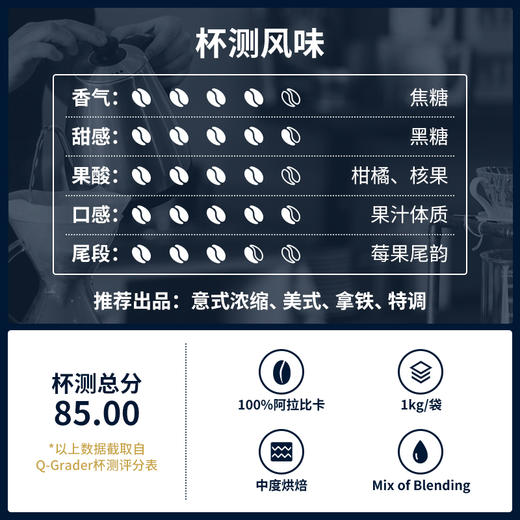 【咖啡熟豆】Jasblu经典歌剧意式拼配咖啡豆1000g/500g  中深烘焙 阿拉比卡 商品图1