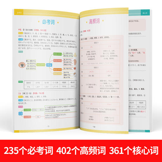 高效备考：高考日语历届真题核心高频998词 高中升学参考资料十年高考日语词真题命题研究组 商品图1