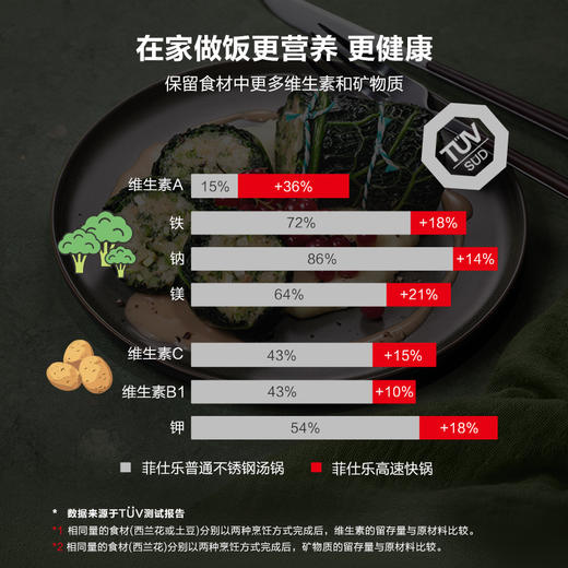 菲仕乐典藏系列上新了故宫高速快锅限定版（独家周边赠礼） 商品图2