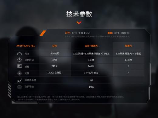 菲尼克斯GL23R精准绿激光战术灯1200流明强光下挂手电筒轻便高亮可充电快拆战术灯 商品图12