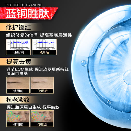 iLab艾莱博双管舒敏精华乳(多肽凝珠胶原)修护屏障/抗氧抗糖 48ml 商品图4