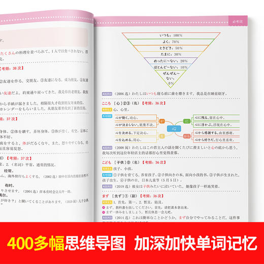 高效备考：高考日语历届真题核心高频998词 高中升学参考资料十年高考日语词真题命题研究组 商品图2