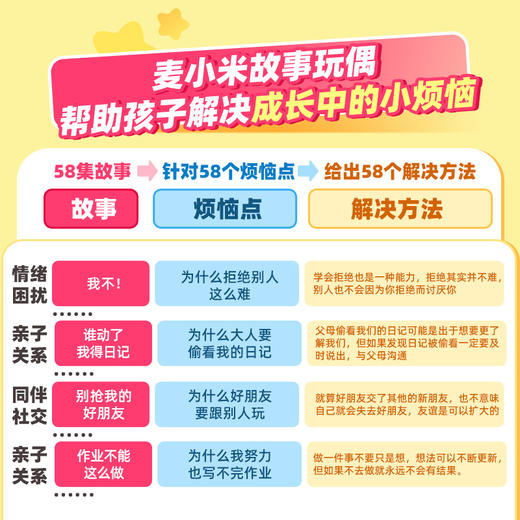 4岁+ 凯叔·麦小米的100个烦恼 商品图3