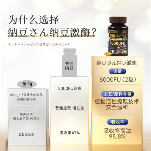 【日本长寿的秘密 血管“清道夫” 】日本纳豆先生纳豆激酶加强版8000FU高含量 加强黑金版 保持血管年轻 120粒/瓶 商品图3