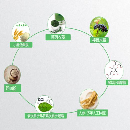 【有效期2026年3月2日】BOOMHUE莱茵衣藻小麦低聚肽复合压片糖果 商品图1