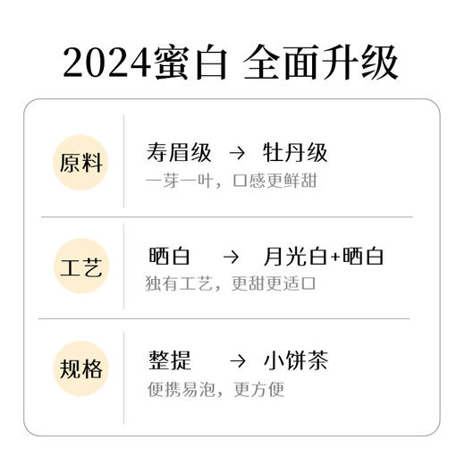 茶鲜森滑竹梁子古树白茶 蜜白 拍3发4送冲泡杯 5g小饼茶 16饼/盒 商品图1