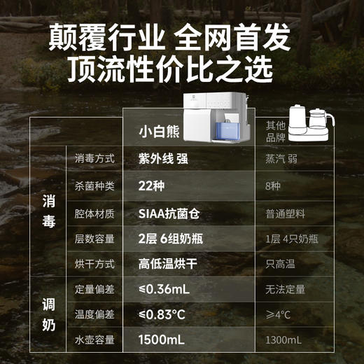 多功能紫外线消毒冲饮机 （日月潭，紫外线9L，调奶1.5L） 商品图3