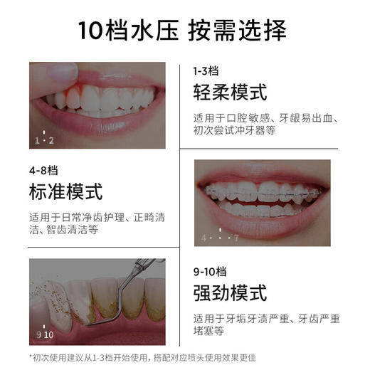 洁碧 台式冲牙器 GT18【KLJJ10.0】 商品图2