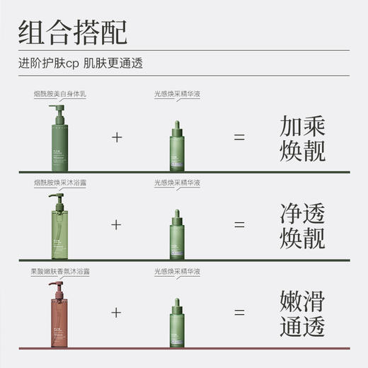 【王俊凯同款】【任4件199元】水之蔻烟酰胺面部身体焕采精华液舒缓保湿滋润不油腻 商品图6