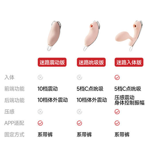 【特供品！！】Kisstoy迷路 女用穿戴吮xi震动 限价联系客服 商品图4