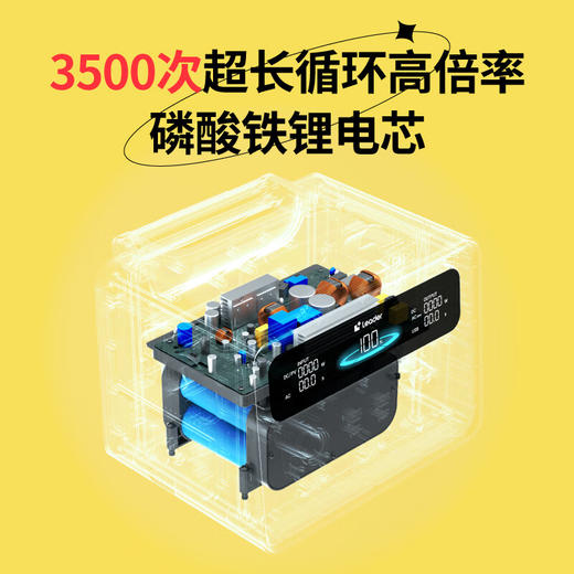 纳晖Leader1200W大功率448W大容量移动储能电源自驾车载停电应急露营 600W448Wh送100W太阳能板 商品图4