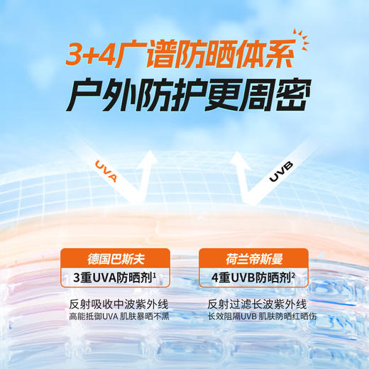 左颜右色MANCODES清爽防晒喷雾SPF50 PA++++ 120ml 商品图2