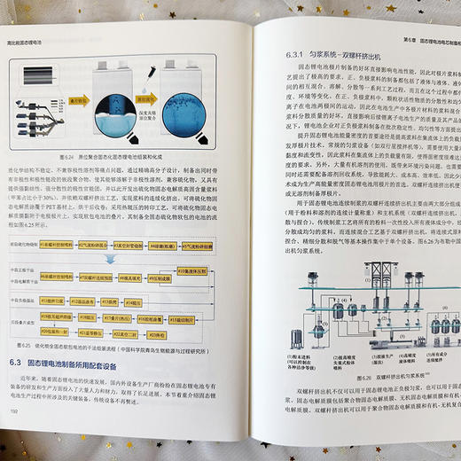 高比能固态锂电池 商品图5