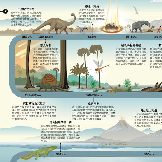 《DK时间线图解万物简史》 商品图9