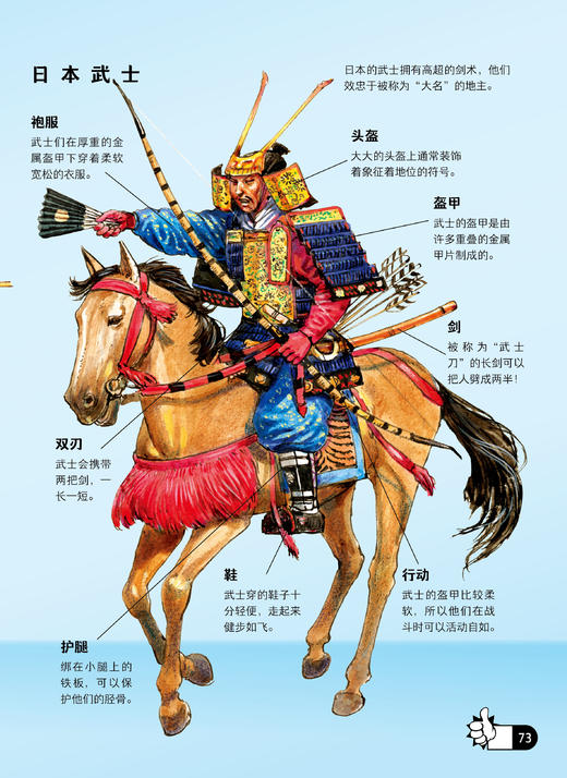 《万物有科学》(全4册) 商品图12