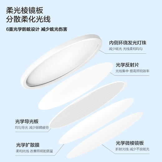 爆款🔥欧普（OPPLE）全光谱护眼吸顶灯光I侧发光6重防眩光学客厅灯智能LED照明灯具 商品图2