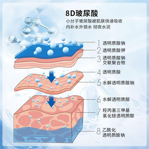 左颜右色 角鲨烷保湿睡眠面膜 150g 商品图1
