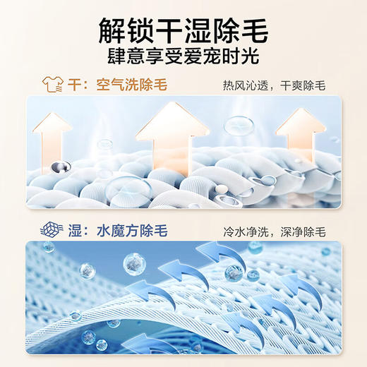 小天鹅（LittleSwan）10kg洗烘一体滚筒洗衣机 纯平全嵌入 水魔方冷水洗 干湿除毛净 银离子除菌 智能投放 只能低温烘干 全自动TD10MC2 商品图5