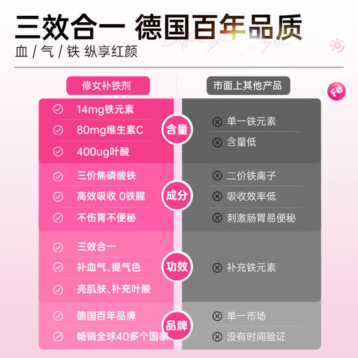 【保税】德国Klosterfrau修女Taxofit补铁剂20袋 商品图2