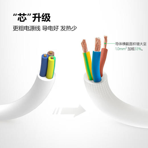 公牛排插GN-S1330(S)1.8米(袋) 商品图3