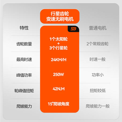 暴风骑士 青少年电动摩托车 S9A 探索版 商品图4