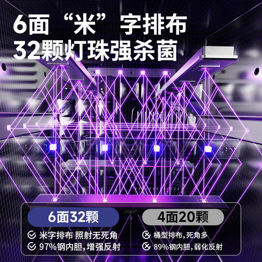 小白熊紫外线消毒烘干器 （25L-银灰色-32颗UVC灯珠-不锈钢网架） 商品图3