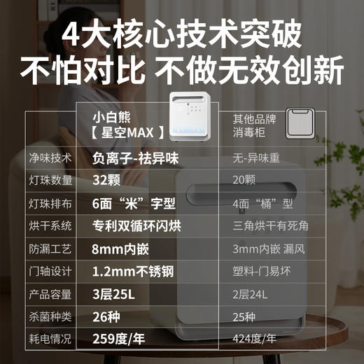 小白熊紫外线消毒烘干器 （25L-银灰色-32颗UVC灯珠-不锈钢网架） 商品图1