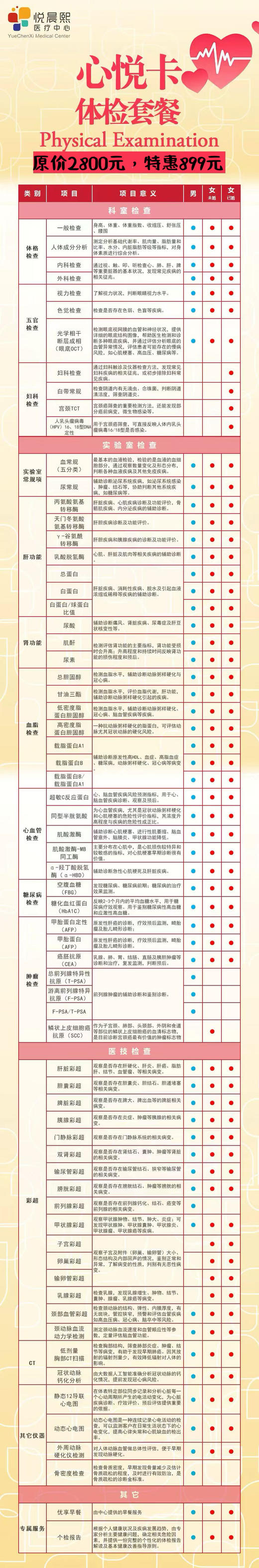 2025悦晨熙先锋专属健康体检卡性价比之王 商品图3