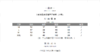 上映秋日|休闲撞色三件套 商品缩略图5