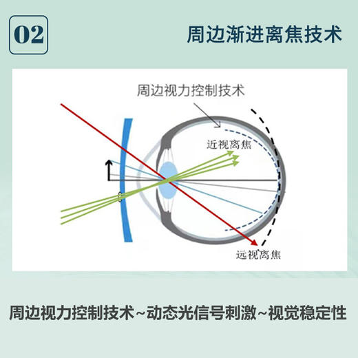 压轴大师双效镜片 点扩散技术+周边渐进离焦技术 商品图4