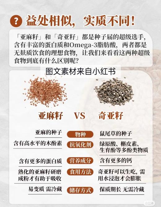 脱脂亚麻籽粉 高膳食纤维‼100%植物蛋白 商品图5