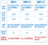现磨南梗香米9108/5055系列，5斤/20斤，江苏大米，只销售江浙沪皖地区 商品缩略图7