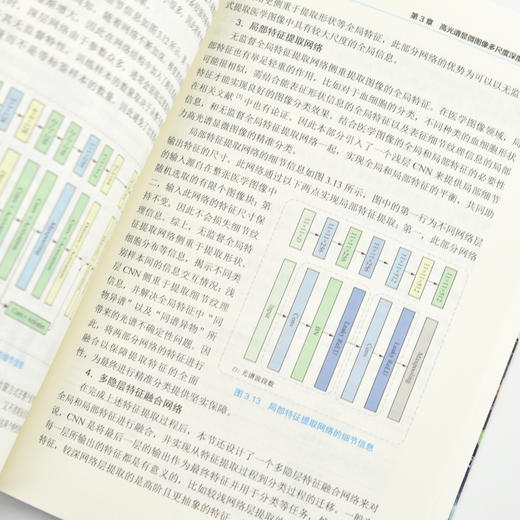 高光谱图像分类技术 商品图3