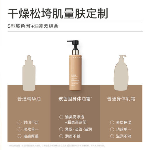 水之蔻  玻色因紧致弹润身体油霜220g 商品图1