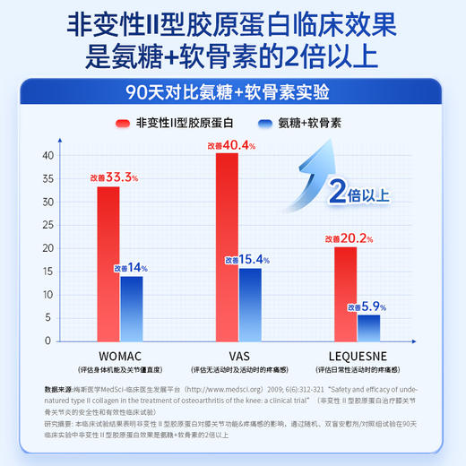 中科院上海高等研究所新药创新实验室研制enBioXs博宣非变性II型胶原蛋白山竹鳐鱼肽压片糖果30片/盒 商品图2