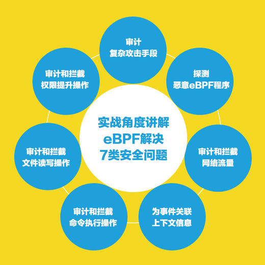 eBPF云原生安全 原理与实践 商品图1