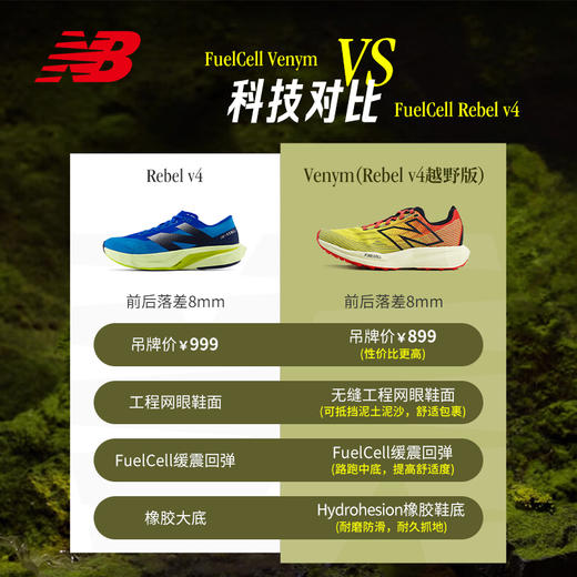 NEW BALANCE NB FuelCell Venym男女越野跑步缓震防滑运动鞋 商品图1